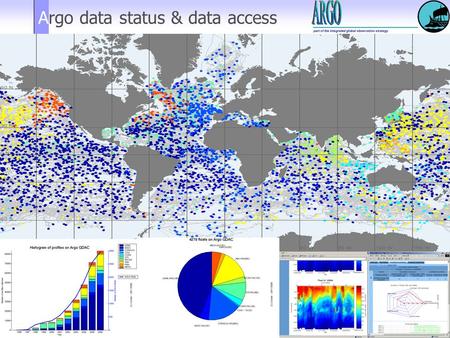 Argo workshop in Ghana, December 2006 1 Argo data status & data access.