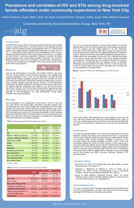 Methods Data for this NIDA-funded HIV prevention trial (Project WORTH) were drawn from 337 women offenders under community supervision, who reported using.