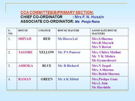 CCA COMMITTEE(B)PRIMARY SECTION: CHIEF CO-ORDINATOR : Mrs F. N. Husain ASSOCIATE CO-ORDINATOR: Ms Pooja Rana S. NO. HOUSECOLOURHOUSE MASTERASSOCIATE HOUSE.