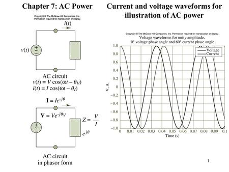 1 Figure 7.1, 7.2 Chapter 7: AC PowerCurrent and voltage waveforms for illustration of AC power.