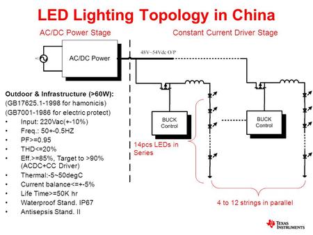 LED Lighting Topology in China 4 to 12 strings in parallel 14pcs LEDs in Series Outdoor & Infrastructure (>60W): (GB17625.1-1998 for hamonicis) (GB7001-1986.