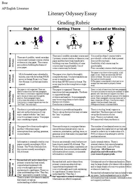 Right On!Getting ThereConfused or Missing Sources Format Focus/Unity Thesis/ Question Mechanics Citation Explanation/ Support There are 4 credible, varied.