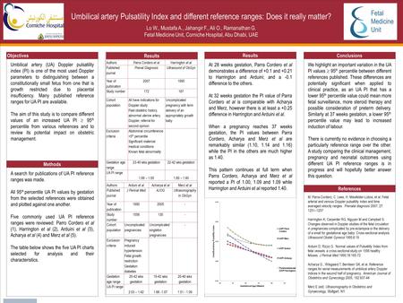 TEMPLATE DESIGN © 2008 www.PosterPresentations.com Umbilical artery Pulsatility Index and different reference ranges: Does it really matter? Lo W., Mustafa.