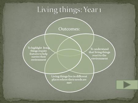 Outcomes: To understand that living things react to the environment Living things live in different places where their needs are met To highlight living.