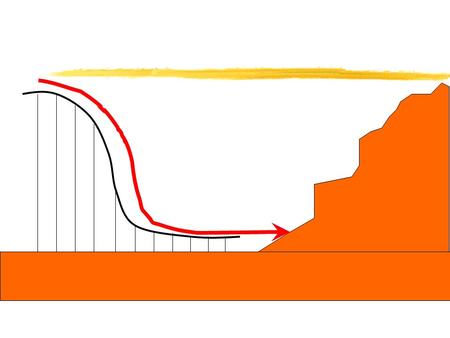 How fast would a bowling ball have to be moving for it to clear the gap in the elevated alley and continue moving on the other side?