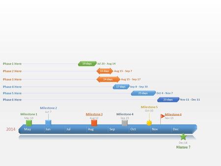 2014 MayJunJulAugSepOctNovDec Milestone 1 May 10 Milestone 2 Jun 7 Milestone 3 Aug 12 Milestone 4 Sep 25 Milestone 5 Oct 30 Milestone 6 Nov 15 Milestone.