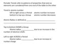 Periodic Trends refer to patterns of properties that exist as elements are considered from one end of the table to the other Trend in atomic number left.