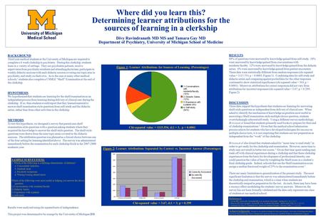 Where did you learn this? Determining learner attributions for the sources of learning in a clerkship Divy Ravindranath MD MS and Tamara Gay MD Department.