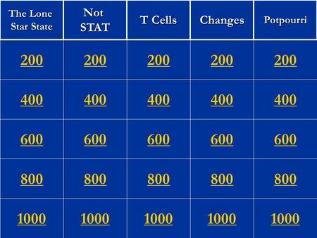 400 600 800 1000 200 400 600 800 1000 200 400 600 800 1000 200 400 600 800 1000 200 400 600 800 1000 200 The Lone Star State NotSTAT T Cells ChangesPotpourri.