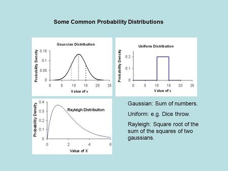 Some Common Probability Distributions Gaussian: Sum of numbers. Uniform: e.g. Dice throw. Rayleigh: Square root of the sum of the squares of two gaussians.