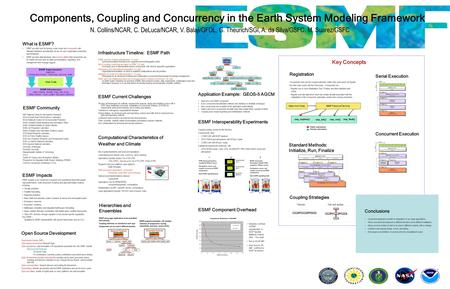 Components, Coupling and Concurrency in the Earth System Modeling Framework N. Collins/NCAR, C. DeLuca/NCAR, V. Balaji/GFDL, G. Theurich/SGI, A. da Silva/GSFC,