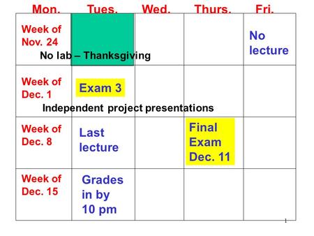 1 Mon. Tues. Wed. Thurs. Fri. Week of Nov. 24 No lab – Thanksgiving No lecture Week of Dec. 1 Independent project presentations Exam 3 Week of Dec. 8 Final.