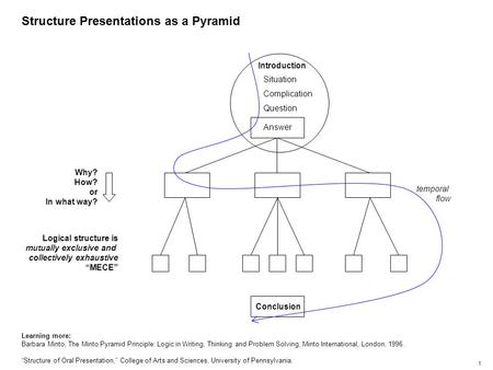 Structure Presentations as a Pyramid