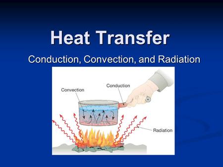 Heat Transfer Conduction, Convection, and Radiation.