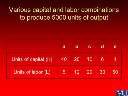 Various capital and labor combinations to produce 5000 units of output abcde Units of capital (K)40201064 Units of labor (L)512203050.