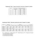 PatientVPA final dose (mg/kg/day) VPA final serum level (mM)(mg/L) 1500.62990.7 2451.081156.0 3200.57382.6 4700.765110.4 5200.61789.0 6300.54278 Supplemental.