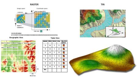 RASTERTIN. What is LiDAR? LiDAR = Light Detection And Ranging Active form of remote sensing measuring distance to target surfaces using narrow beams of.