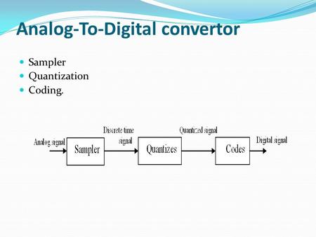 Analog-To-Digital convertor Sampler Quantization Coding.