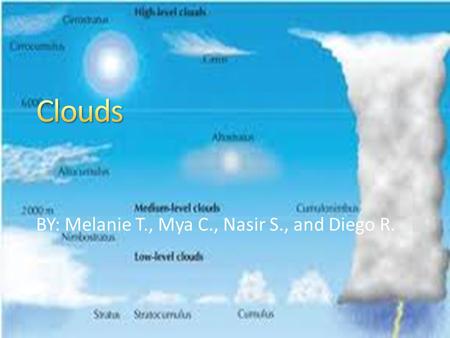 BY: Melanie T., Mya C., Nasir S., and Diego R.. Masses of tiny droplets of ice crystals or water droplets Part of the water cycle Clouds are made up of.