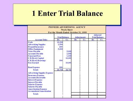 C.R.Byrd, Capital10,000 C.R.Byrd, Drawings500 Fees Earned10,000 Rent Expense900 Totals28,700 Salaries Payable Amortization Expense Accumulated Amortization.