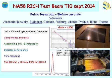 1 NA58 RICH Test Beam T10 sept.2014 Fulvio Tessarotto – Stefano Levorato Partecipants: Alessandria, Aveiro, Budapest, Calcutta, Freiburg, Liberec, Prague,