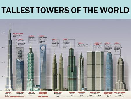 TALLEST TOWERS OF THE WORLD. Eiffel Tower Location : Paris Height : 318 Meters Floors : NA Built : 1887.