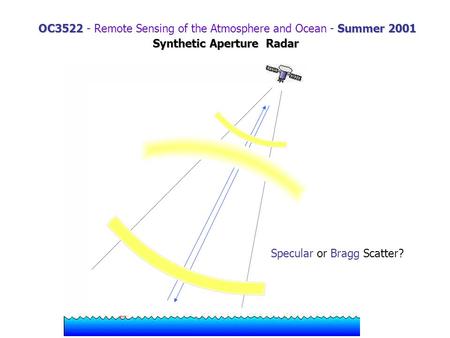 Synthetic Aperture Radar Specular or Bragg Scatter? OC3522Summer 2001 OC3522 - Remote Sensing of the Atmosphere and Ocean - Summer 2001.