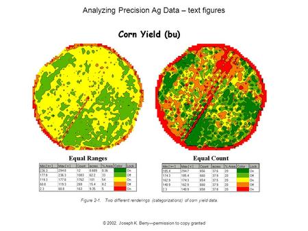 Figure 2-1. Two different renderings (categorizations) of corn yield data. Analyzing Precision Ag Data – text figures © 2002, Joseph K. Berry—permission.