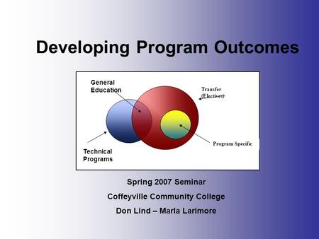 Developing Program Outcomes Spring 2007 Seminar Coffeyville Community College Don Lind – Marla Larimore Technical Programs Transfer (Electives) General.