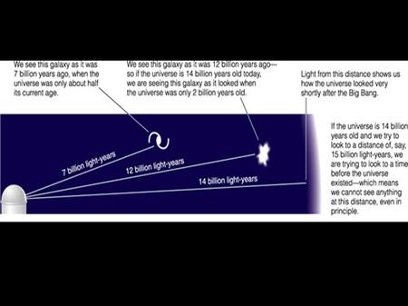 At the scale of the Milky Way Galaxy, distances are described in terms of Light-years, which is the distance light travels in one year.