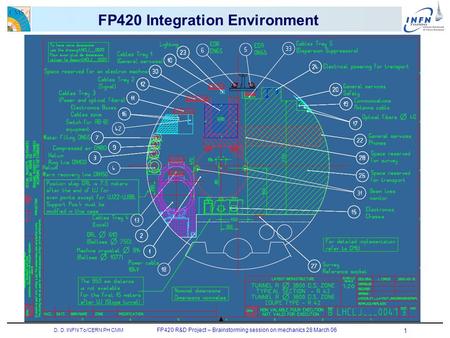 FP420 R&D Project – Brainstorming session on mechanics 28 March 06 1 D. D. INFN To/CERN PH CMM FP420 Integration Environment.