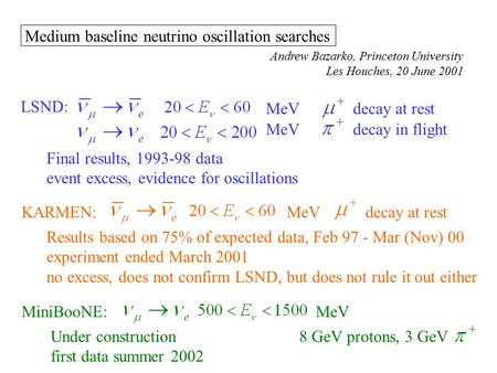 Medium baseline neutrino oscillation searches Andrew Bazarko, Princeton University Les Houches, 20 June 2001 LSND: MeVdecay at rest MeVdecay in flight.