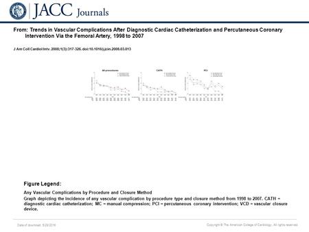 Date of download: 5/28/2016 Copyright © The American College of Cardiology. All rights reserved. From: Trends in Vascular Complications After Diagnostic.