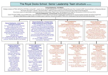 Deputy Headteacher Linda Potticary Pupil Progress & Achievement KS3 Oversee the academic progress, pastoral care & tutorial systems so that all pupils.