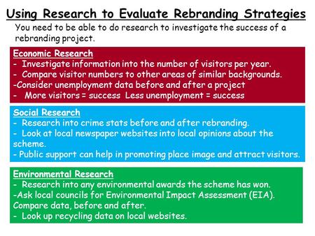 Using Research to Evaluate Rebranding Strategies You need to be able to do research to investigate the success of a rebranding project. Economic Research.