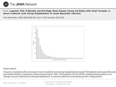 Date of download: 5/28/2016 Copyright © 2016 American Medical Association. All rights reserved. From: Long-term Risk of Mortality and End-Stage Renal Disease.