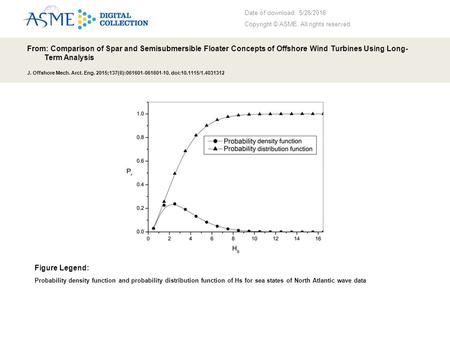 Date of download: 5/28/2016 Copyright © ASME. All rights reserved. From: Comparison of Spar and Semisubmersible Floater Concepts of Offshore Wind Turbines.