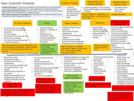 New Scientist Website Problem Description: New Scientist website not selling target amount of subscriptions across entire product portfolio (print, app,