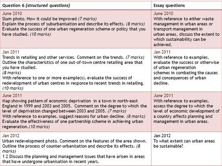 Question 6 (structured questions)Essay questions June 2010 Slum photo. How it could be improved (7 marks) Explain the process of suburbanisation and describe.