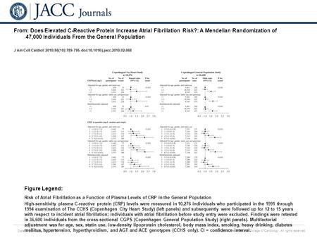 Date of download: 5/28/2016 Copyright © The American College of Cardiology. All rights reserved. From: Does Elevated C-Reactive Protein Increase Atrial.