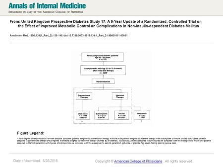 Date of download: 5/28/2016 From: United Kingdom Prospective Diabetes Study 17: A 9-Year Update of a Randomized, Controlled Trial on the Effect of Improved.