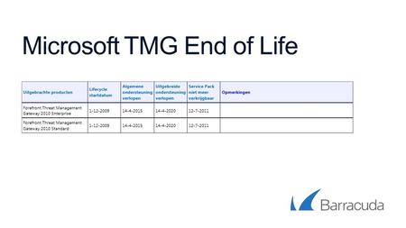 Microsoft TMG End of Life. Who is Barracuda? Barracuda Networks Established: 2003 Headquarter: Campell, CA Employees: 1100+ Customers: 150.000+ Market: