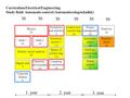 Probability and statistics 5 Digital tech 5 Chemistry / environment 10 Computer programming 10 Math 2 10 Math 1 10 Electric circuit analysis 10 Physics.