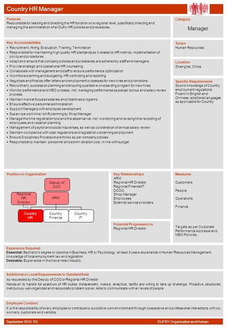 Country HR Manager Purpose Responsible for leading and directing the HR function on a regional level, specifically directing and managing the administration.