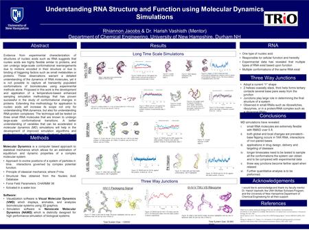 Understanding RNA Structure and Function using Molecular Dynamics Simulations ________________________________________________________________________________________________________________________________.