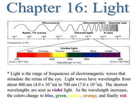 * Light is the range of frequencies of electromagnetic waves that stimulate the retina of the eye. Light waves have wavelengths from about 400 nm (4.0.