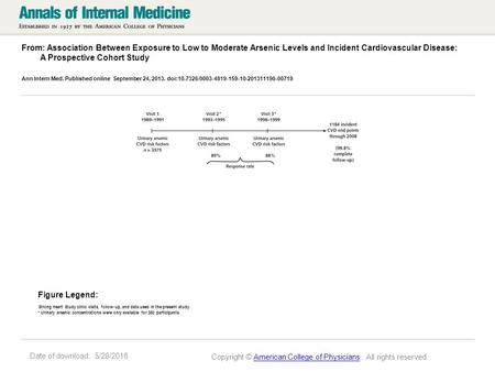 Date of download: 5/28/2016 From: Association Between Exposure to Low to Moderate Arsenic Levels and Incident Cardiovascular Disease: A Prospective Cohort.