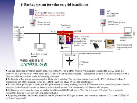 1\ Backup system for solar on-grid installation 1 1pcs XTM4000-48 inverter charger, nominal power 3.5KVA, 30min. Power 4KVA AC DC Load2 (secured power)