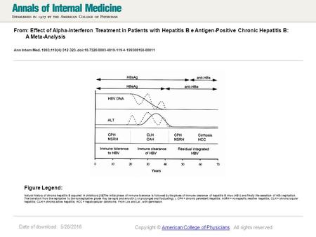 Date of download: 5/28/2016 From: Effect of Alpha-Interferon Treatment in Patients with Hepatitis B e Antigen-Positive Chronic Hepatitis B: A Meta-Analysis.