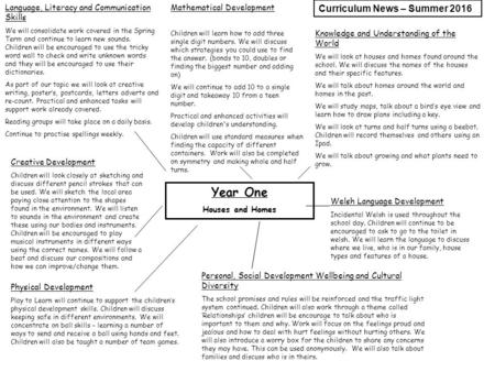 Year One Houses and Homes Knowledge and Understanding of the World We will look at houses and homes found around the school. We will discuss the names.